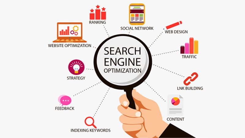 Business Search Engine Optimization
